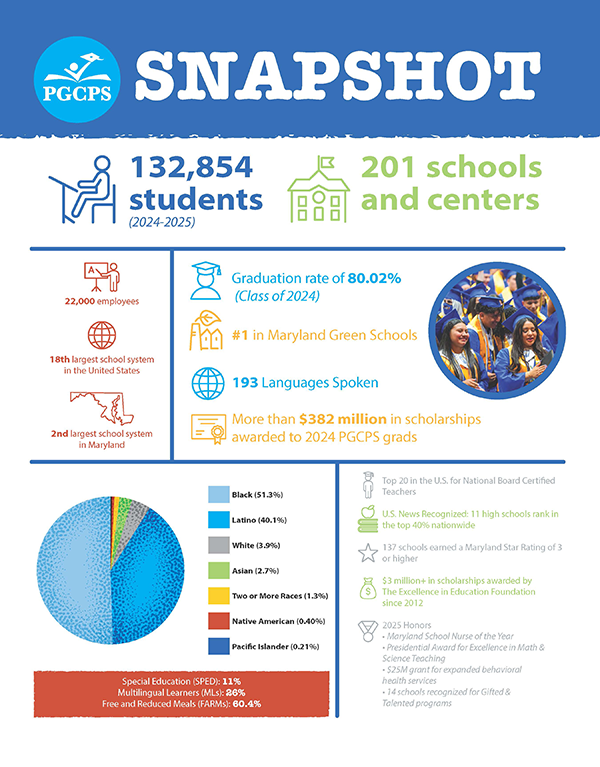 PGCPS Snapshots flyer