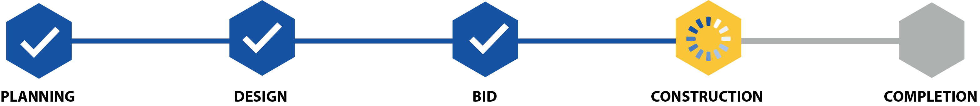 Project Phase - In Construction