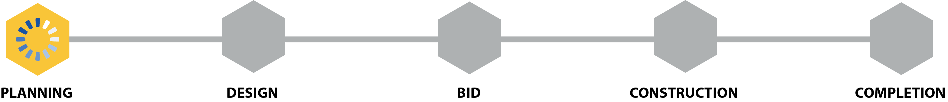 Project Phase - Construction