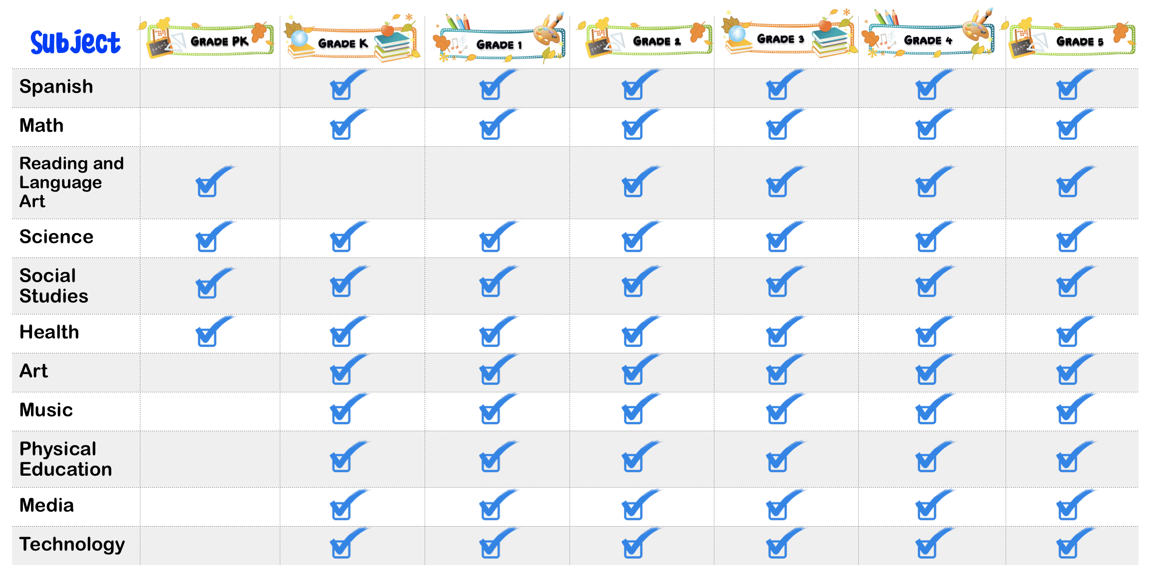 OFSIS Subjects Diagram.png